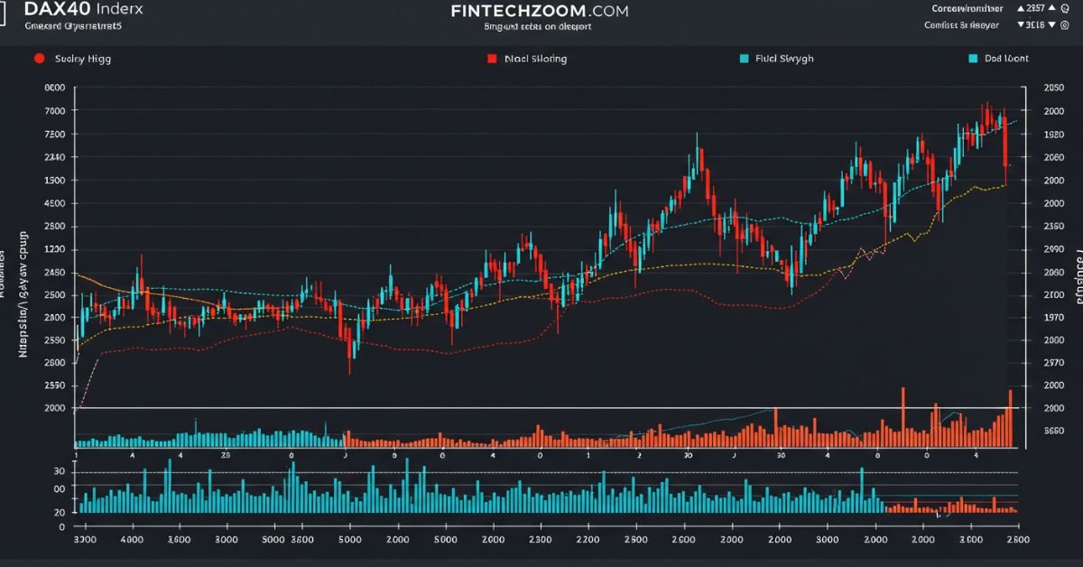 Fintechzoom.com DAX40